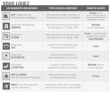 Nos prestations sur le secteur de Pau 64000 dans les Pyrénées-Atlantiques